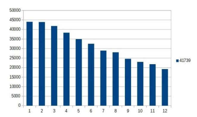 Georgia DUI Statistics | Atlanta DUI Lawyer | DUI Attorney Atlanta ...